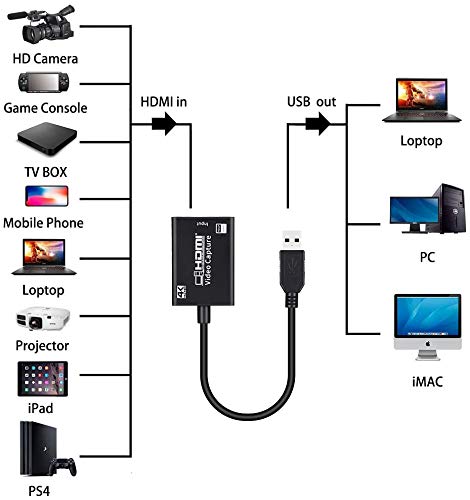 MICROWARE 4K USB 3.0 to HDMI for Video Capture Record Box 1080P HDMI USB Capture Card Adapter for Game Record Live Stream