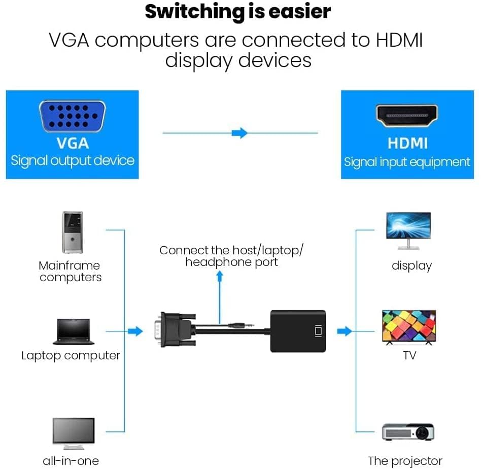 Microware VGA Male & Audio to HDMI Female Converter Cable VGA + Audio in/HDMI Out