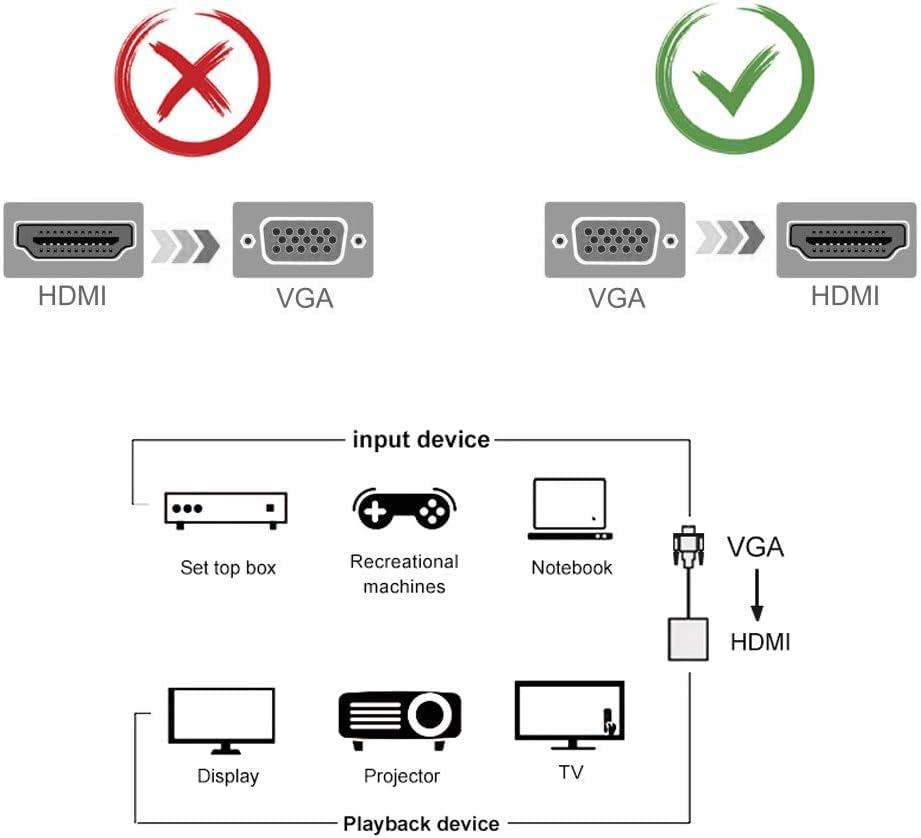 MESHIV VGA to HDMI with Audio Converter Adapter, VGA Male to HDMI Female with 3.5MM Audio Jack Full HD 1080P for Connecting Monitor/PC/Laptop/Projector