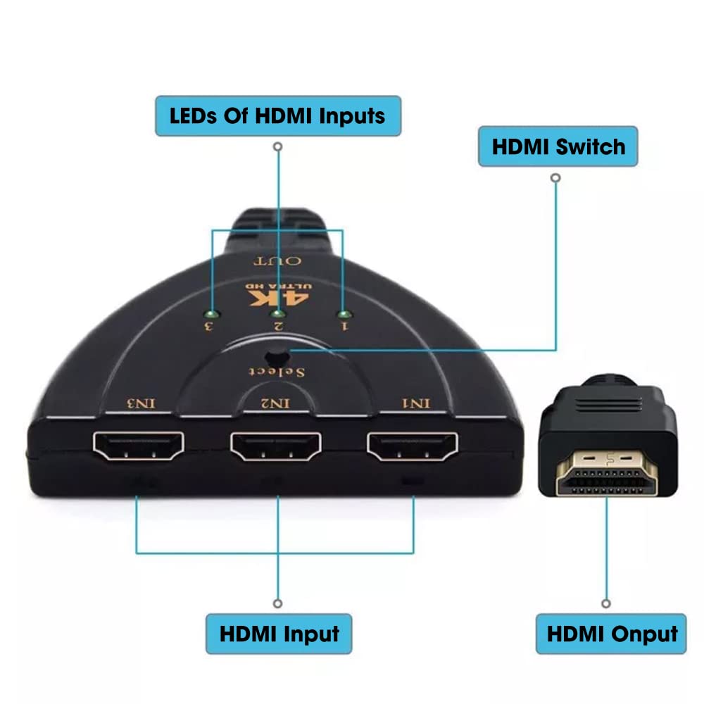 Sounce 3-Port HDMI Switch 4K, 3x1 Switcher (Automatic Switching) Support Ultra HD 3D HDR Full HD 1080P HDCP, HDMI Splitter Hub Compatible with Apple TV Roku Fire TV Stick