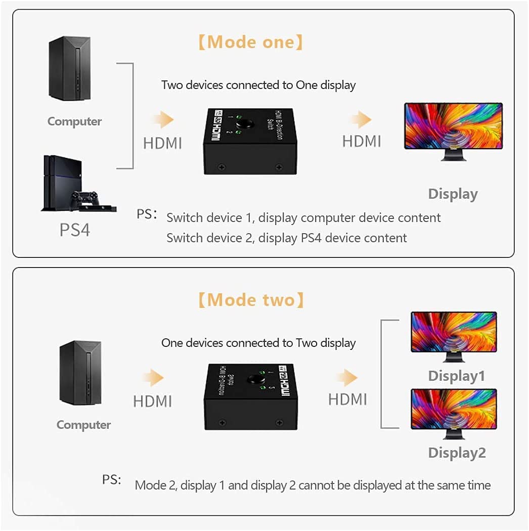 Famous Quality® 2 Port Bi-Directional Manual HDMI Switch 2 in 1 Out or 1 in 2 Out Splitter Supports 4K 2K 3D Full HD 1080p