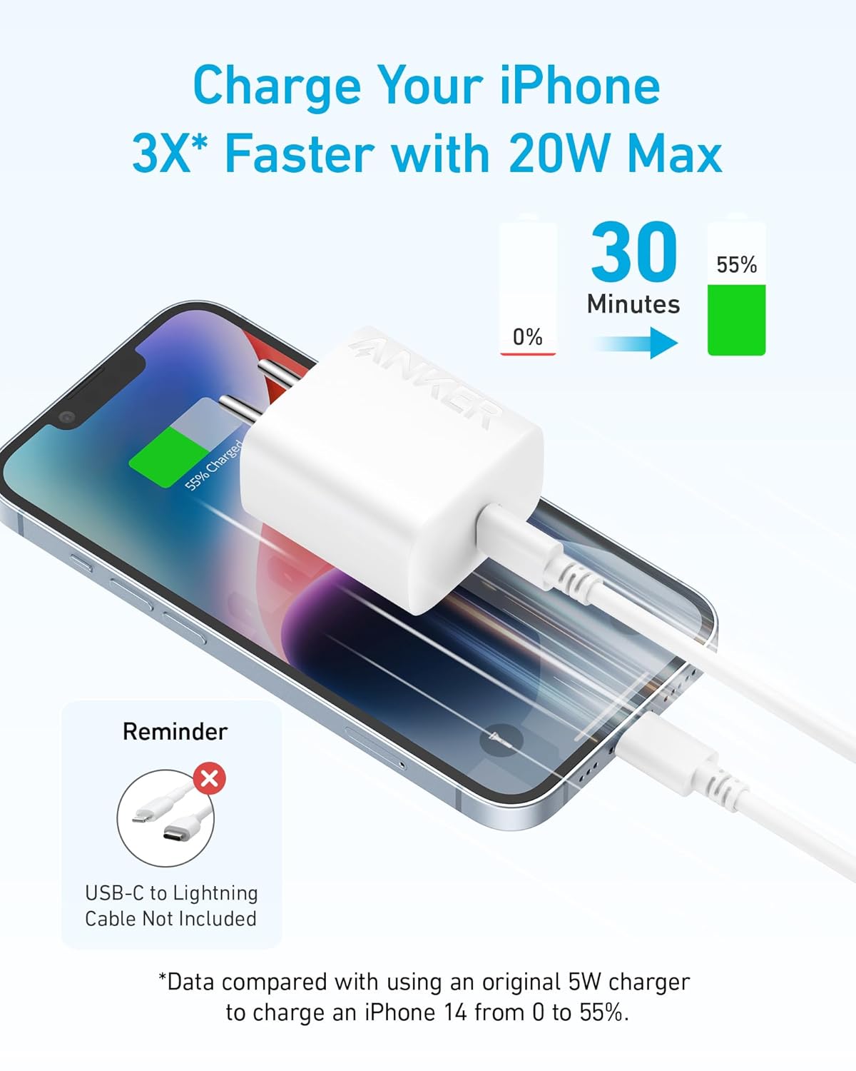 Anker 20W Type C Ultra-Fast Charger, 3X Times Faster Charging, Power Delivery Pd with Patented PIQ 3.0 Technology for iPhone 15/14 /13, Galaxy, Pixel, Ipad and More, White