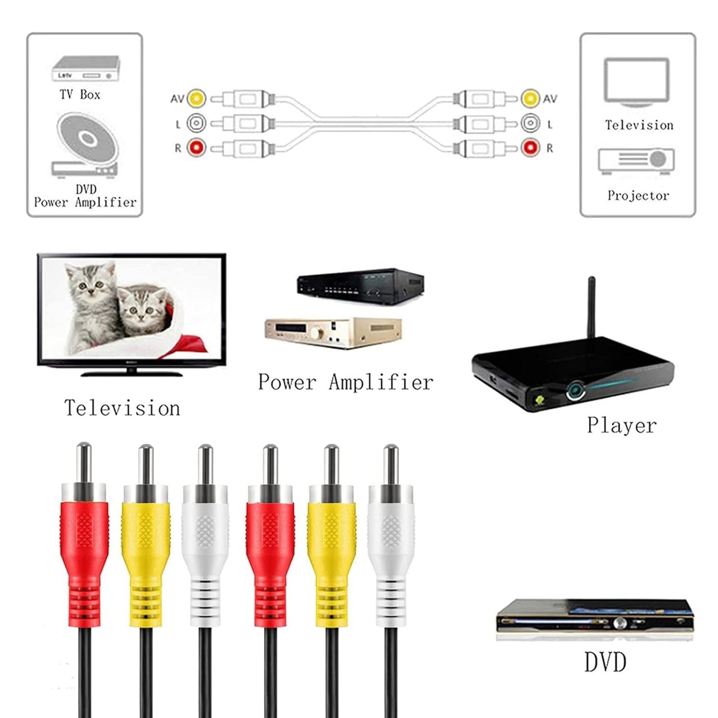 FEDUS rca cable | rca to rca cable, 3RCA Male to 3RCA Male Stereo Audio Video Cable Composite Audio Video Av Cable Gold Plated 3 to 3 RCA Male Audio Plug Video for DVD VCD TV Amplifier Projector - 1.5M, 4.9 FEET