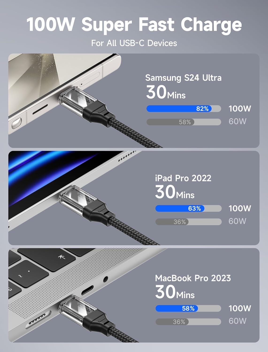 JSAUX® 100W Type C to Type C Cable Fast Charging[6.6Ft], 480Mbps Data Sync Nylon Braided USB C to USB C Cable for iPhone 16/16 Plus/16 Pro/16 Pro Max/15, Galaxy S24/S23, MacBook, iPad, Pixel-Black