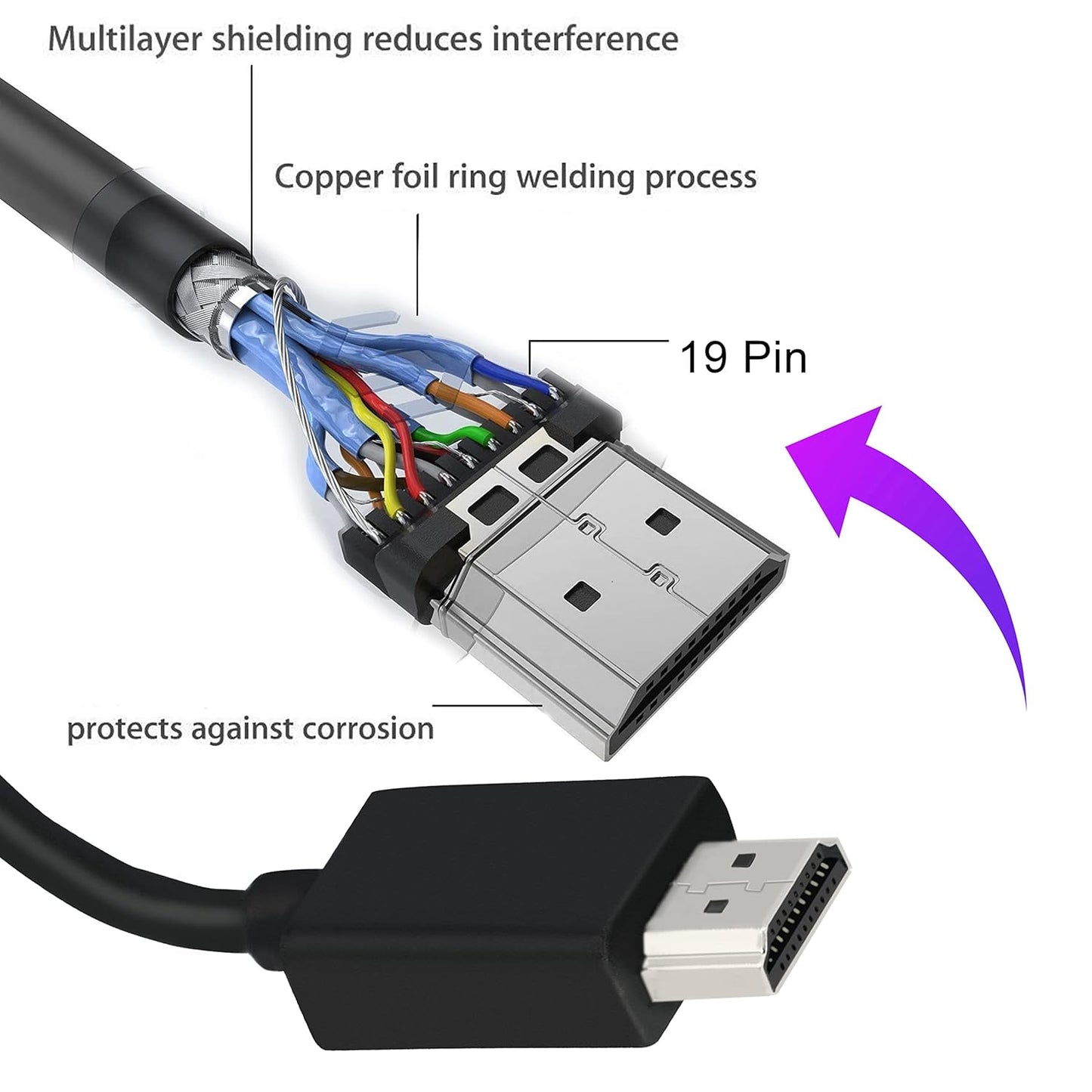 Storite 10cm High Speed HDMI Male to Female Extension Cable HDMI Extender For Computer, TV, Projector, DVD Player- Black (1 Pack)