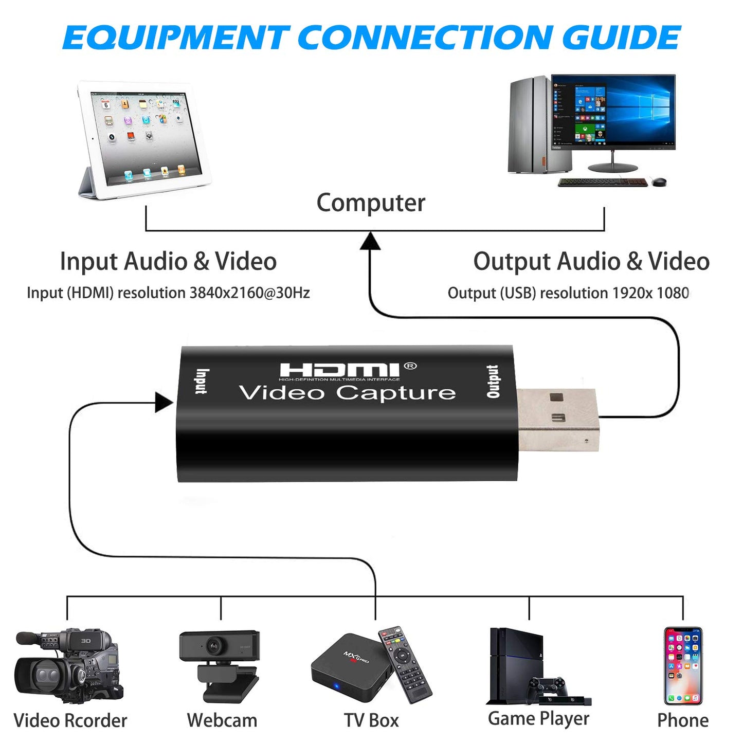 Microware Video Capture Card HDMI to USB Game & Video Capture (USB 2.0 Video Capture)