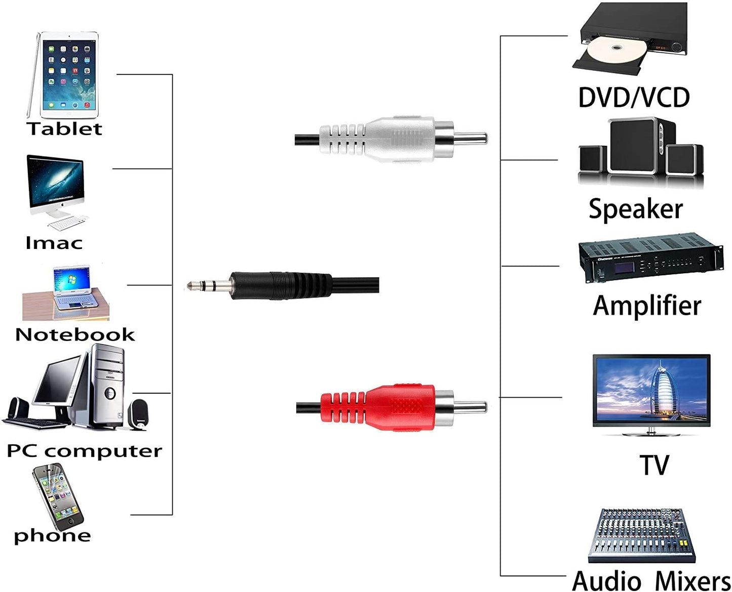 FEDUS 3.5mm Jack Stereo Audio Male to 2 RCA Male Cable AV Audio Video Cable TV-Out Cable Speaker Amplifier Connect RCA Audio Video TRS 3-Pole Male Plug to Dual RCA Male-3M