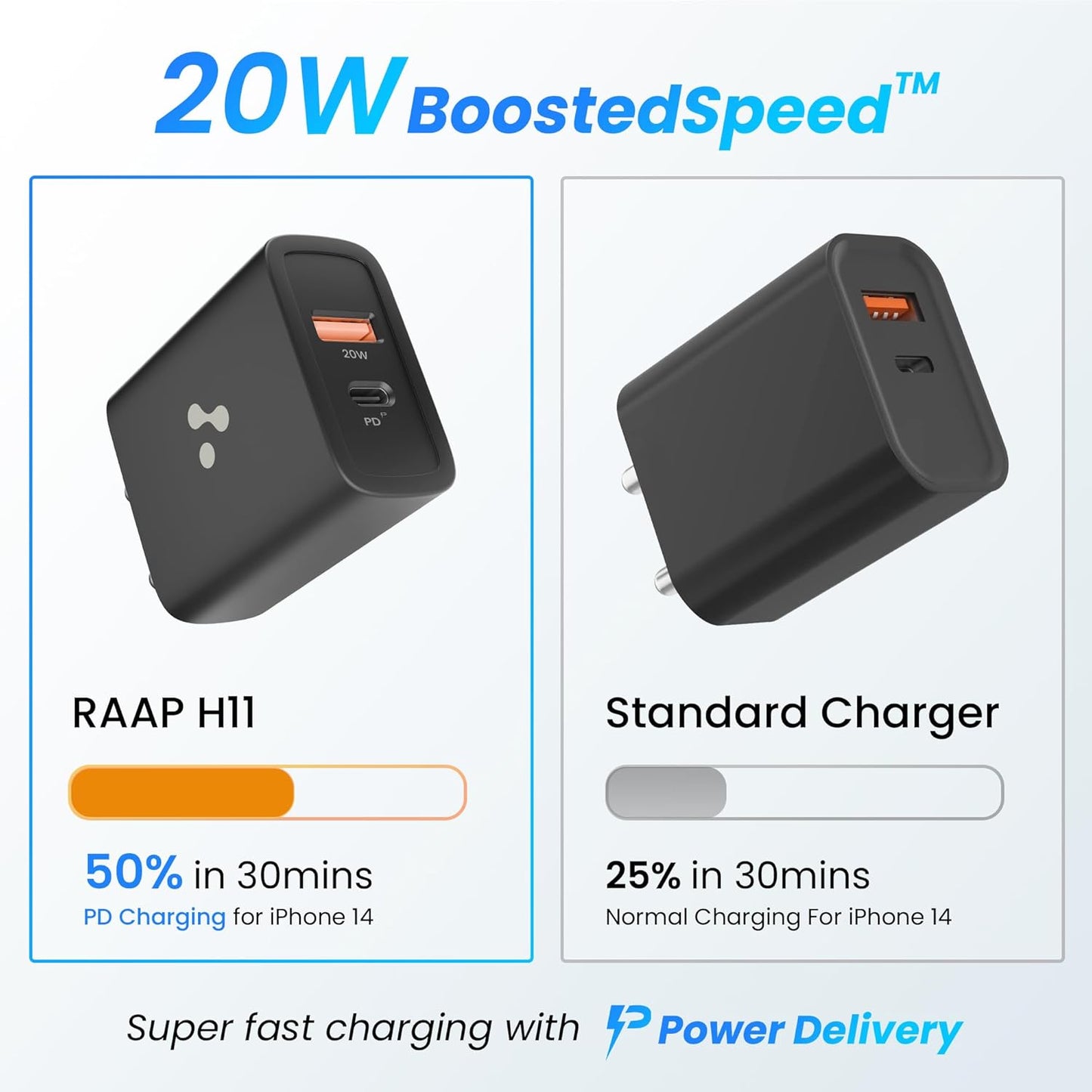 Ambrane 20W USB Dual Port BoostedSpeed Charger with Power Delivery & Quick Charge, Made in India, Multi-Layer Protection, iPhone & Android Compatibility (Raap H11, Black)