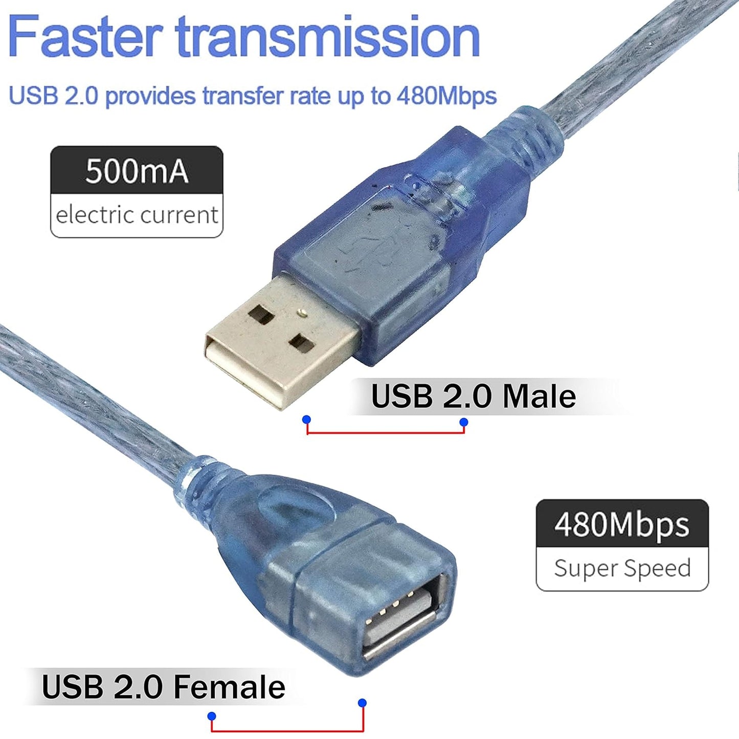 KEBILSHOP Pack of 2 30cm USB 2.0 Male to Female Cable High-Speed USB 2.0 A to A Extension Cable for Data Transfer Compatible with Laptop,Hard Disk,Camera,Laptop Cooler,DVD Player and More|Blue